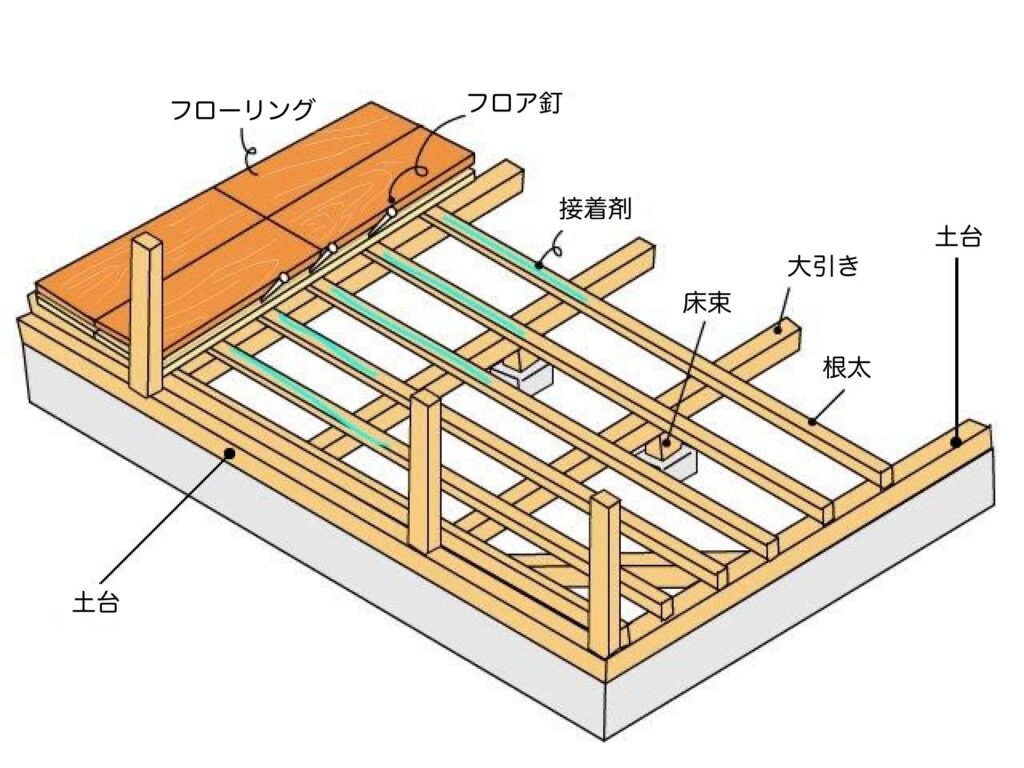 床の構造を確認